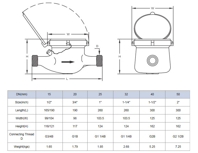 Water Meter PDAM PONOT Material Besi Size 1/2 inch Dn 15mm cast iron